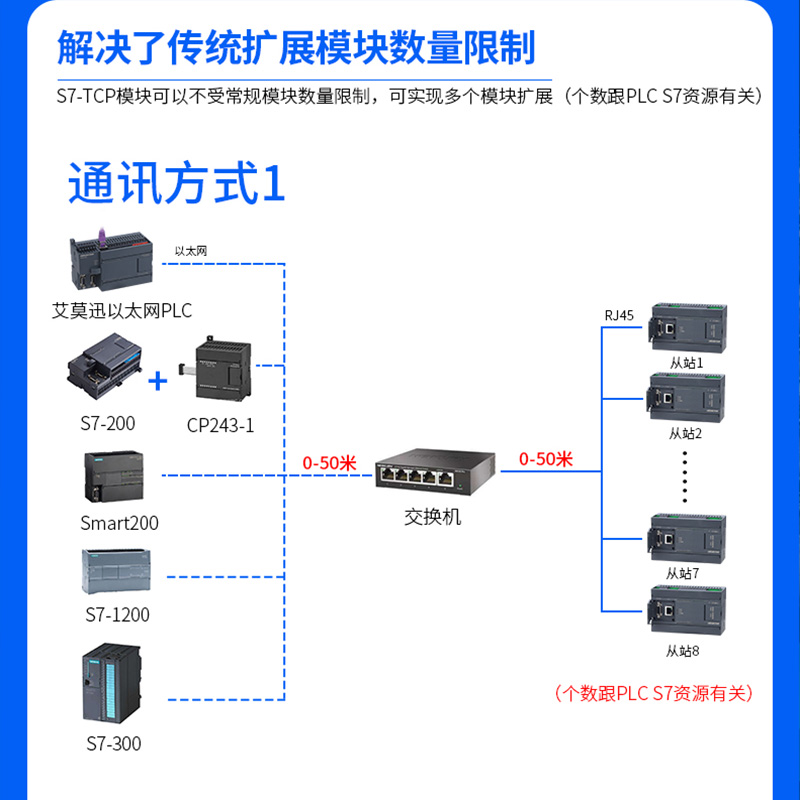 物聯(lián)網(wǎng)-讓技術(shù)變得更有價(jià)值-電子發(fā)燒友網(wǎng)彩神vll