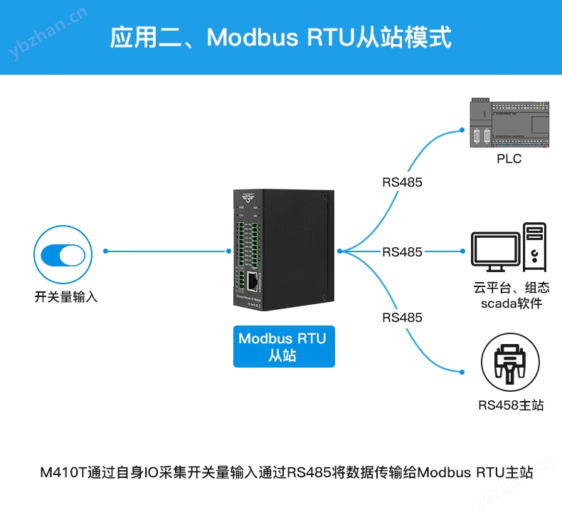 彩神vllprofinet遠(yuǎn)程IO模塊怎么連PLC？