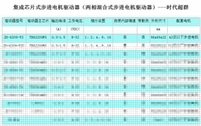 彩神vll汽車制造