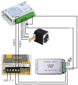 彩神vll隆盛科技：公司全資子公司隆盛新能源驅(qū)動電機(jī)馬達(dá)鐵芯產(chǎn)品項(xiàng)目正在逐步釋放
