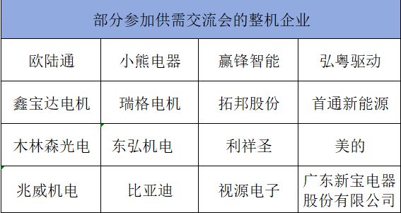 2024秋季電機(jī)產(chǎn)業(yè)鏈交流會(huì)盛大舉行彩神vll(圖3)