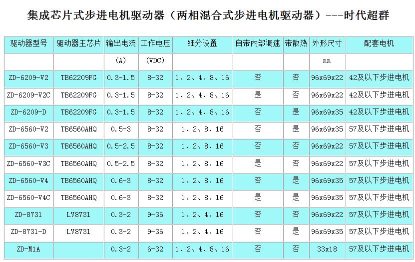 彩神vll新款MacBook(圖1)