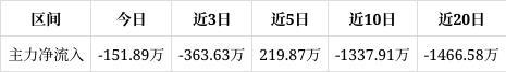 步科股份漲300%成交額437490萬元今日彩神vll主力凈流入-15189萬