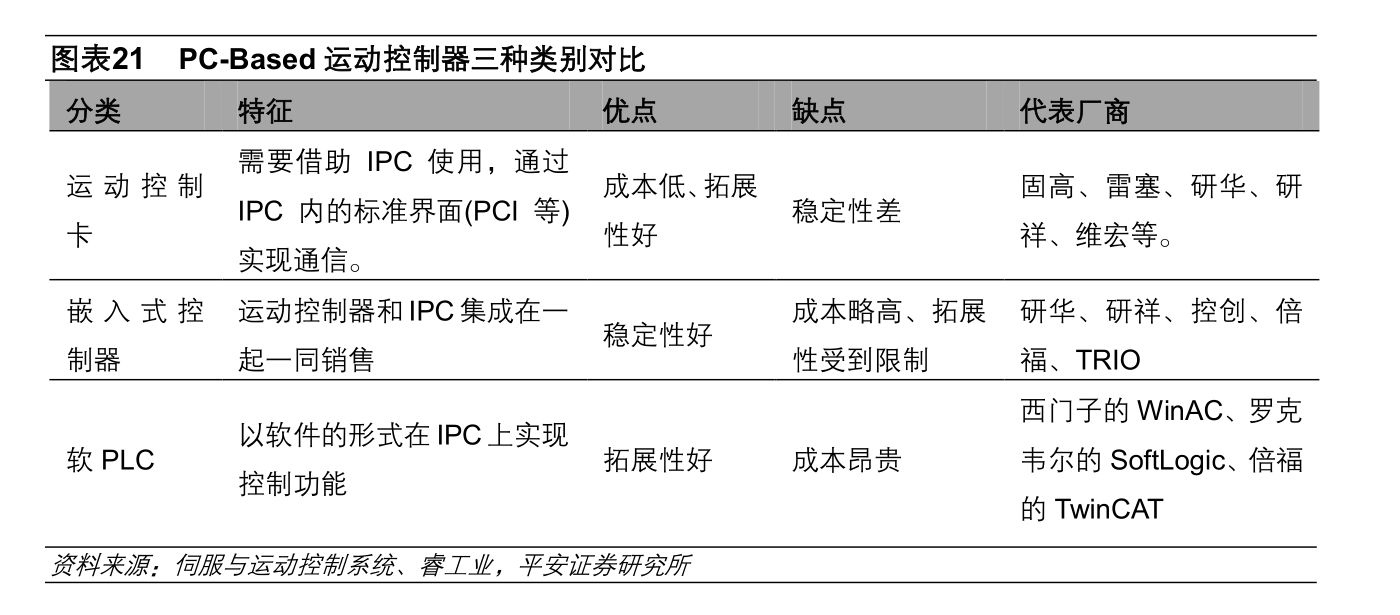 彩神vll運動控制器的分類與應(yīng)用：從接口類型出發(fā)的劃分(圖1)
