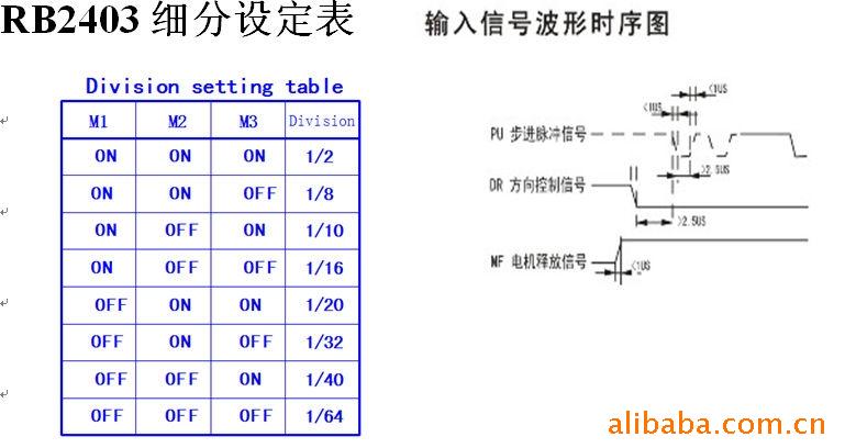 SJ-230M2二相混合式步進(jìn)電機(jī)細(xì)分驅(qū)動(dòng)器彩神vll