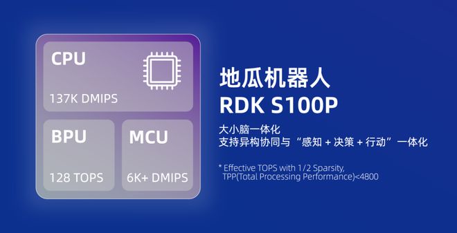 知行科技攜地瓜彩神vll機器人打造具身智能主控制器iRC100全棧解決方案(圖3)