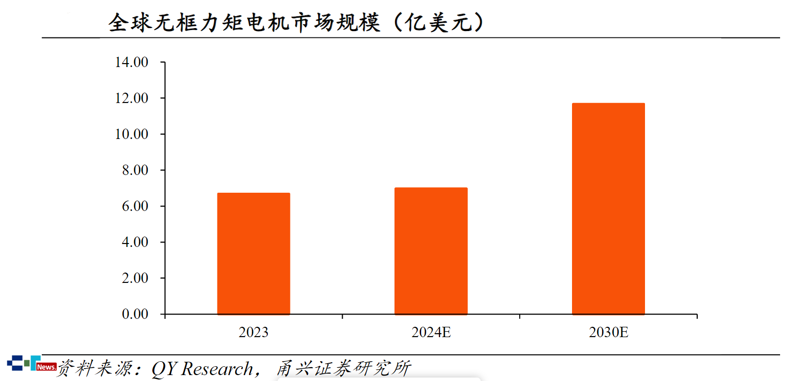 彩神vll人形機器人量產(chǎn)提速中國微型驅(qū)動借勢突局(圖2)