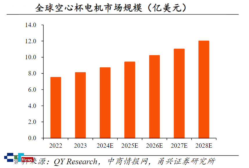 彩神vll人形機器人量產(chǎn)提速中國微型驅(qū)動借勢突局(圖3)