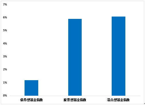 彩神vll權(quán)益、固收下半年怎么投？上銀基金經(jīng)理有話說！