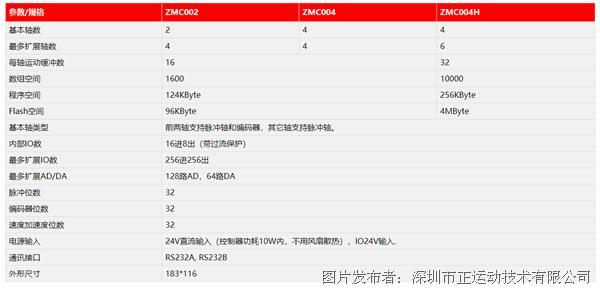 彩神vll正運(yùn)動(dòng)ZMC002脈沖型運(yùn)動(dòng)控制器