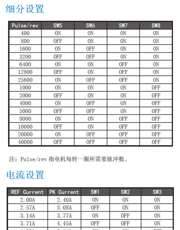 步進電機驅(qū)動器選型表彩神vll