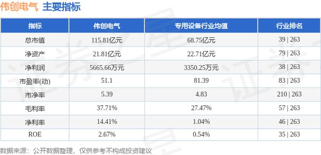 彩神vll偉創(chuàng)電氣（688698）7月29日主力資金凈賣出394254萬元(圖3)