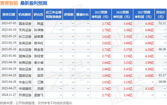 彩神vll雷賽智能：7月29日接受機(jī)構(gòu)調(diào)研華商基金、東方紅等多家機(jī)構(gòu)參與