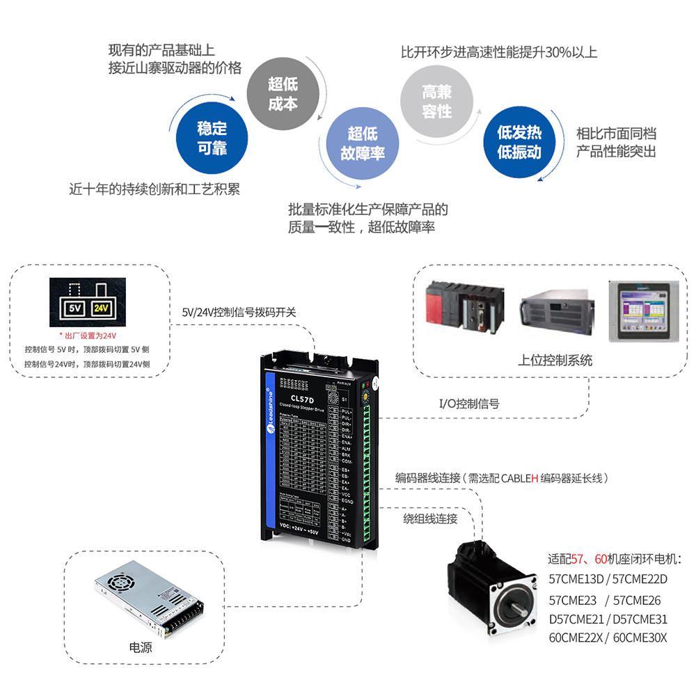雷賽智能接待73家機(jī)構(gòu)調(diào)研包括銀華基彩神vll金管理股份有限公司、東方基金管理股